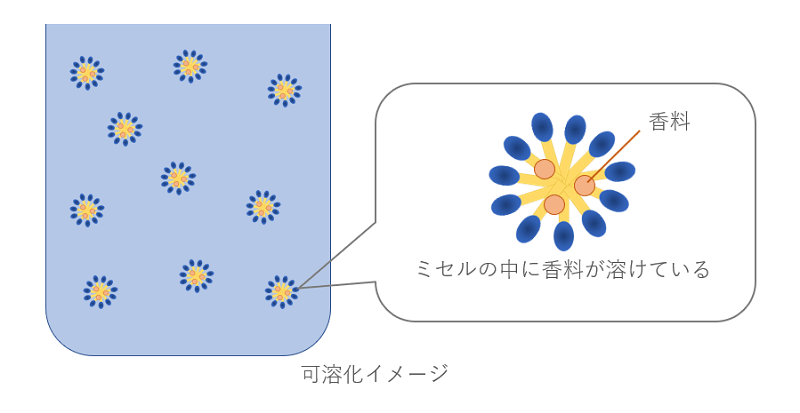 【元化粧品開発者視点】界面活性剤とは何か?その機能と肌への影響について | アラサライフ -Arasalife-