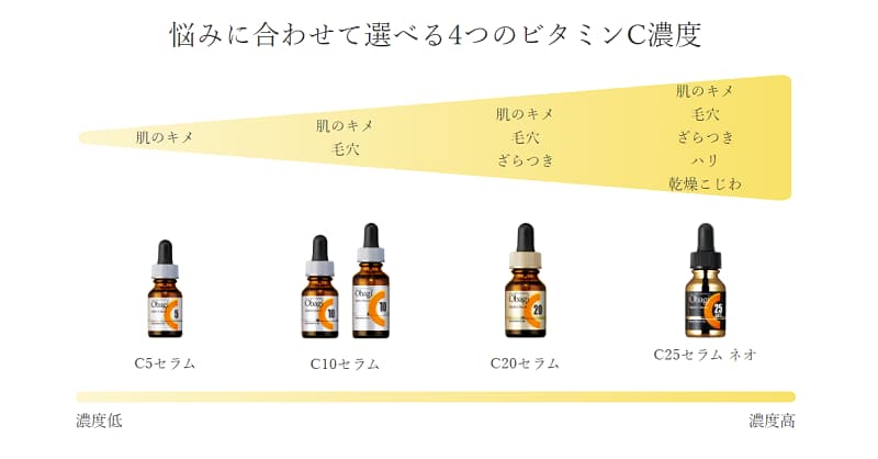 【元化粧品開発者が解説】優先してお金をかけるべきスキンケア（基礎化粧品）はどれ？？ | アラサライフ -Arasalife-