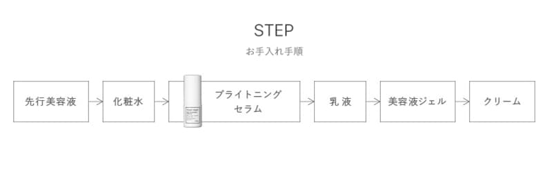 ブライトニングセラム使用順