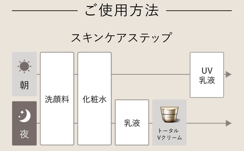 トータルVクリーム使用方法