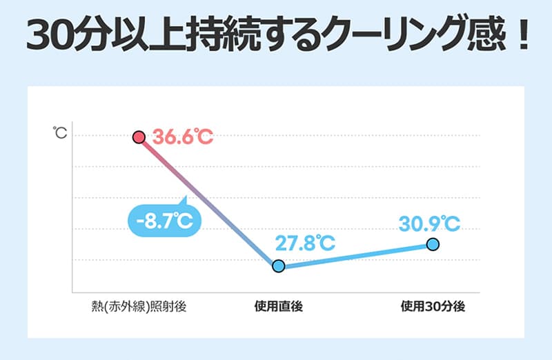 クーリング効果