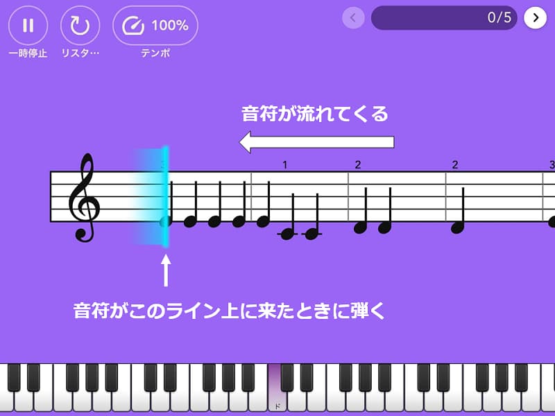 楽曲の演奏