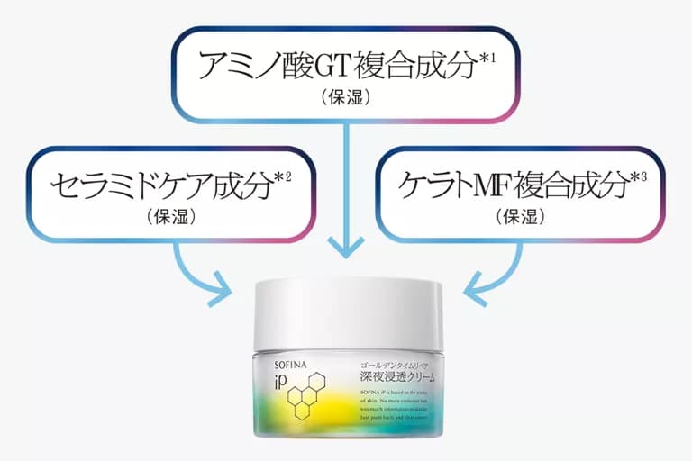 保湿成分