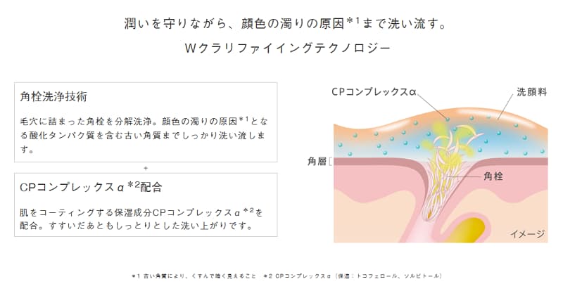 クラリファイイングテクノロジー