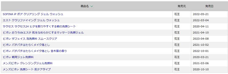 トロメタミン配合アイテム
