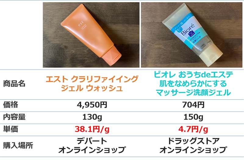 エストビオレ比較表