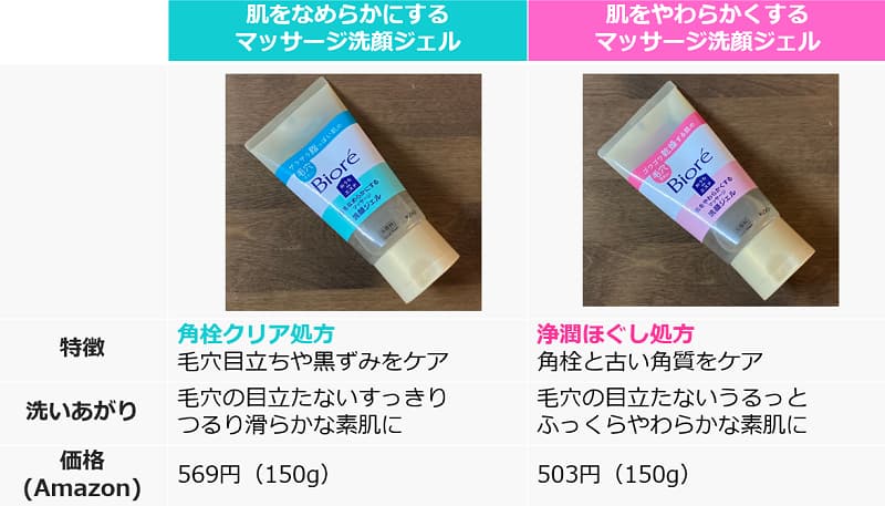 ジェル洗顔比較表