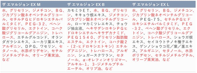 エストエマルジョン成分比較