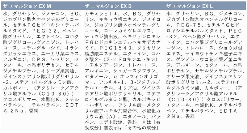 エストエマルジョン成分表