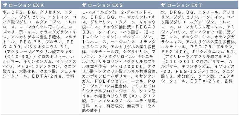 エストローション成分表
