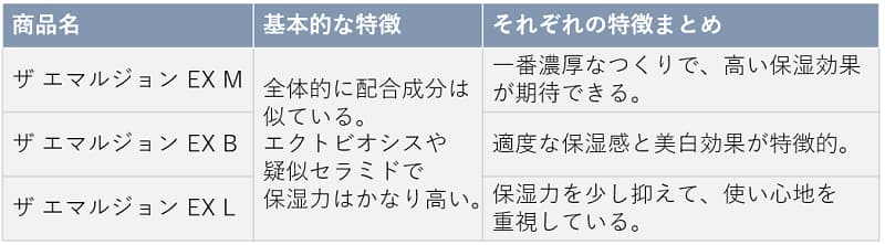 エマルジョン違い比較