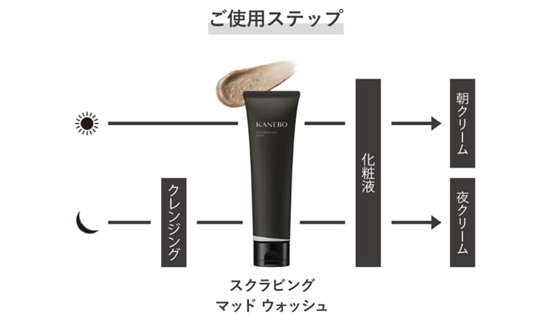 マッドウォッシュ使用手順