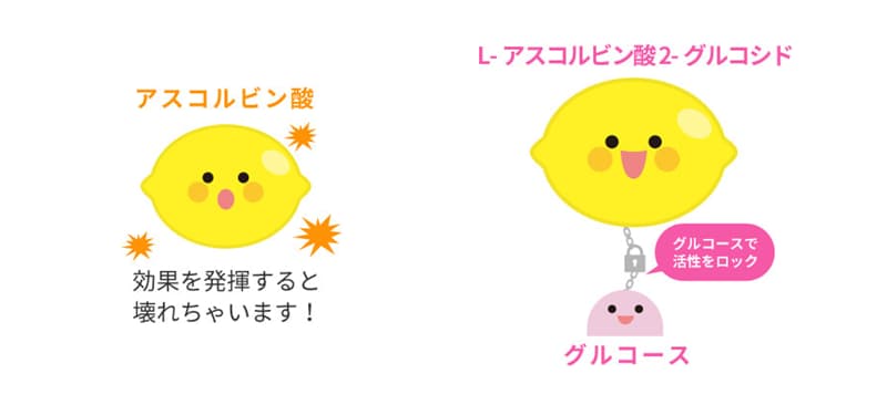 アスコルビン酸グルコシド