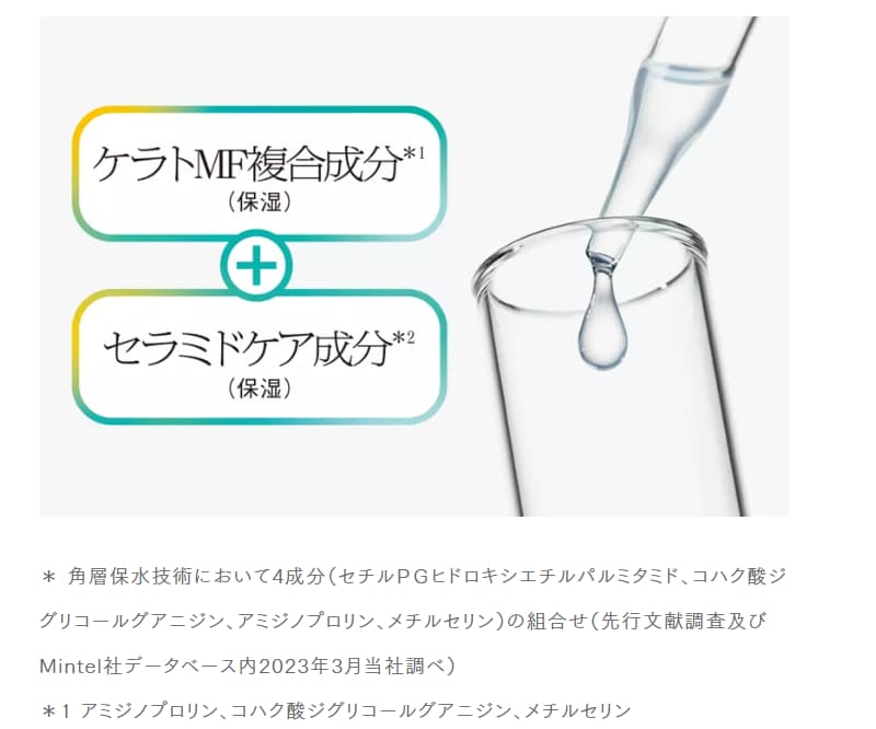 ケラトMF複合成分