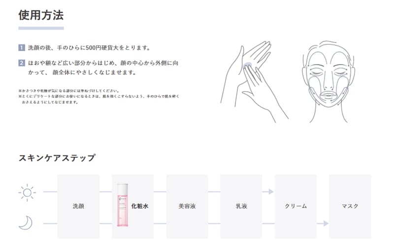 d プログラム使用方法