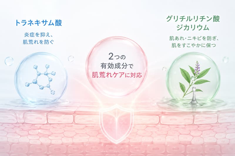 dプログラム肌荒れケア