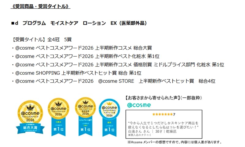 アットコスメ受賞歴