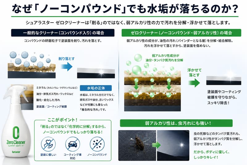 水垢が落ちるメカニズム