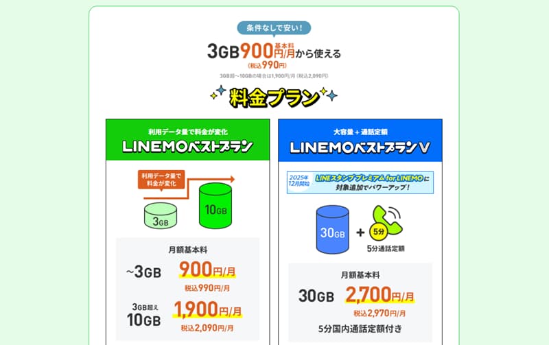 LINEMO