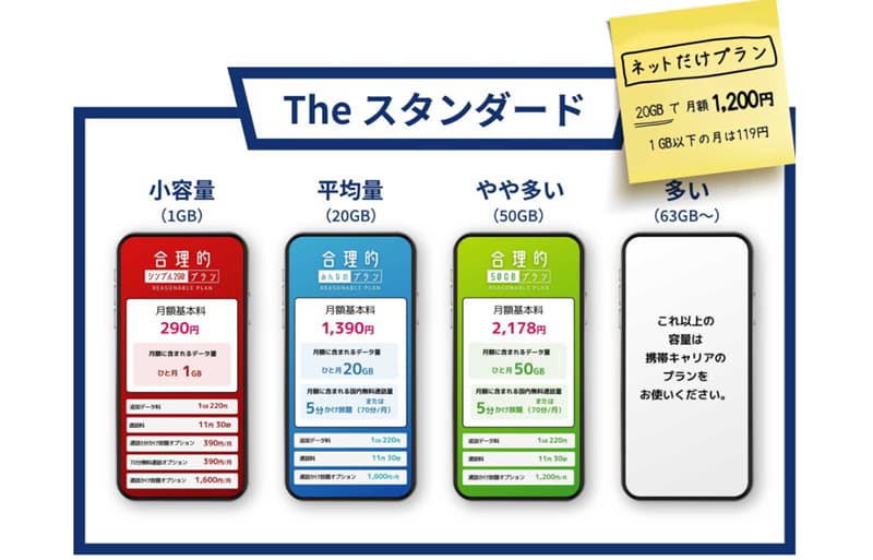 日本通信