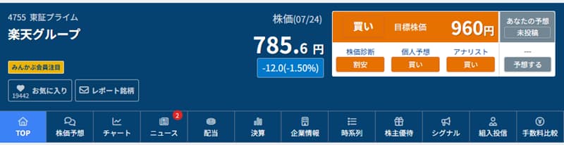 楽天グループ株