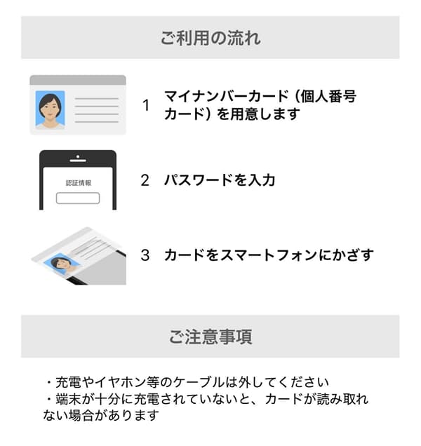 povo本人確認