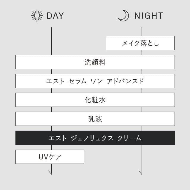 クリーム使用順序クリーム使用順序