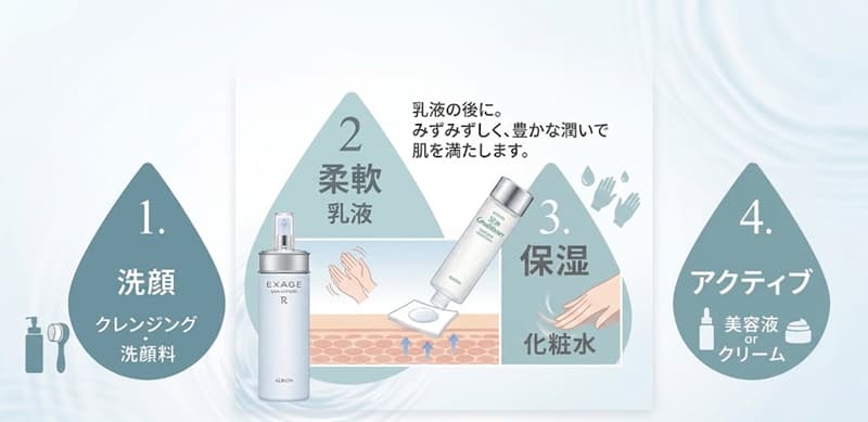 乳液ステップ
