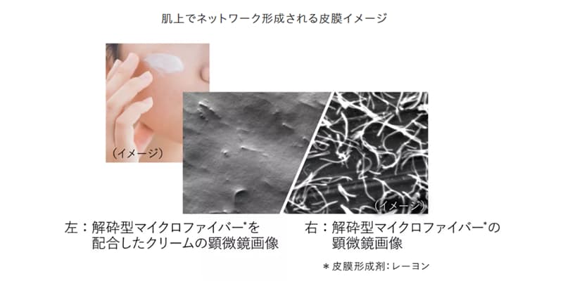 解砕型マイクロファイバーネットワーク