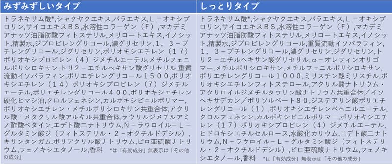 エマルジョン処方比較