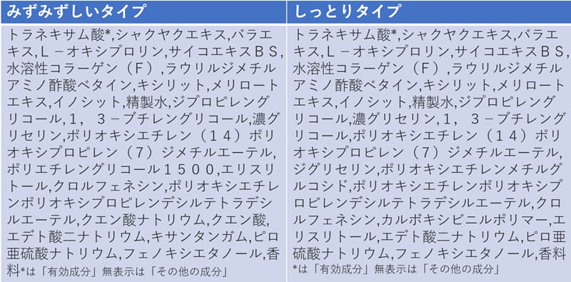 リフトモイストローション 成分比較