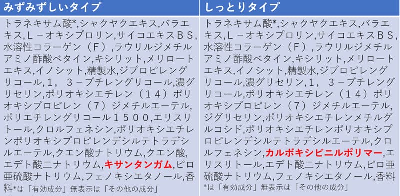 増粘剤違い